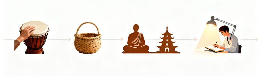 non-ordinary states of consciousness