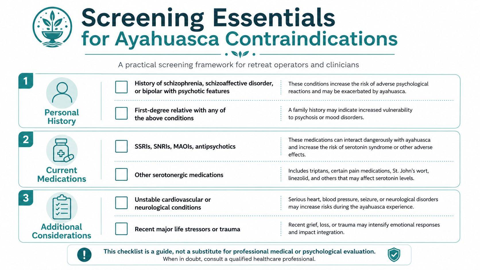 A screening checklist for ayahuasca contraindications, outlining personal history, current medications, and additional health considerations for participants.