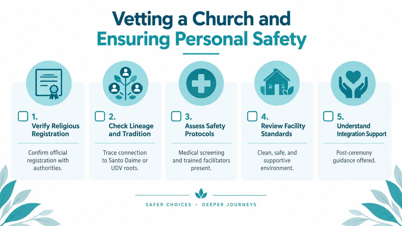 An infographic titled Vetting a Church and Ensuring Personal Safety, listing five steps to evaluate spiritual centers.