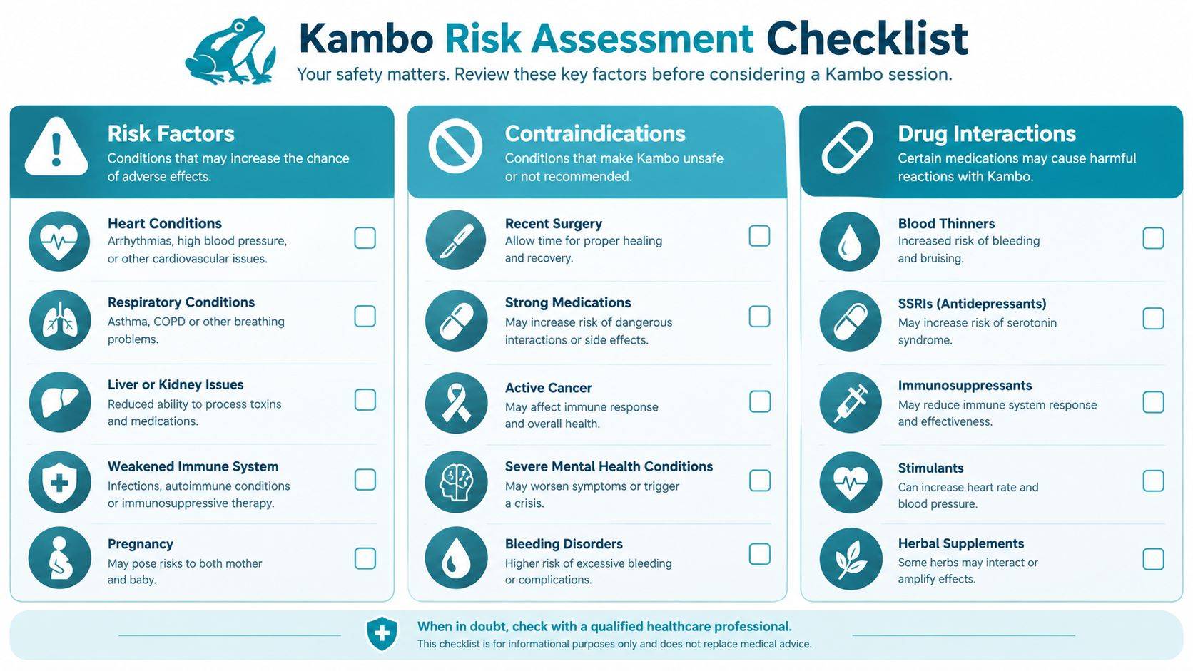 A Kambo Risk Assessment Checklist infographic detailing potential health contraindications, drug interactions, and various medical risk factors.