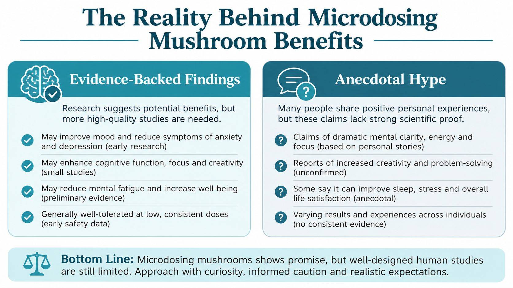 An infographic comparing evidence-based scientific research findings on microdosing mushrooms against popular anecdotal hype and testimonials.