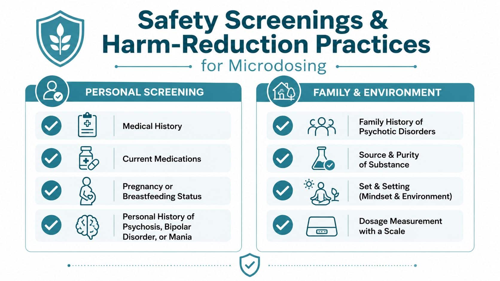 A safety screening infographic for microdosing, detailing essential personal, family, and environmental considerations for harm reduction.