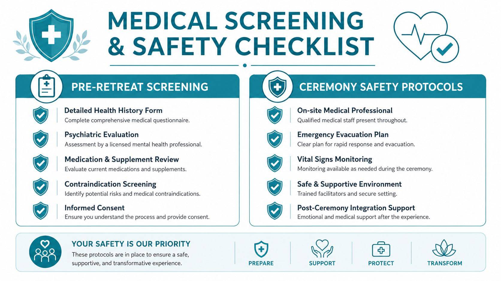 A safety checklist infographic detailing pre-retreat health screening procedures and ceremony safety protocols for medical participants.