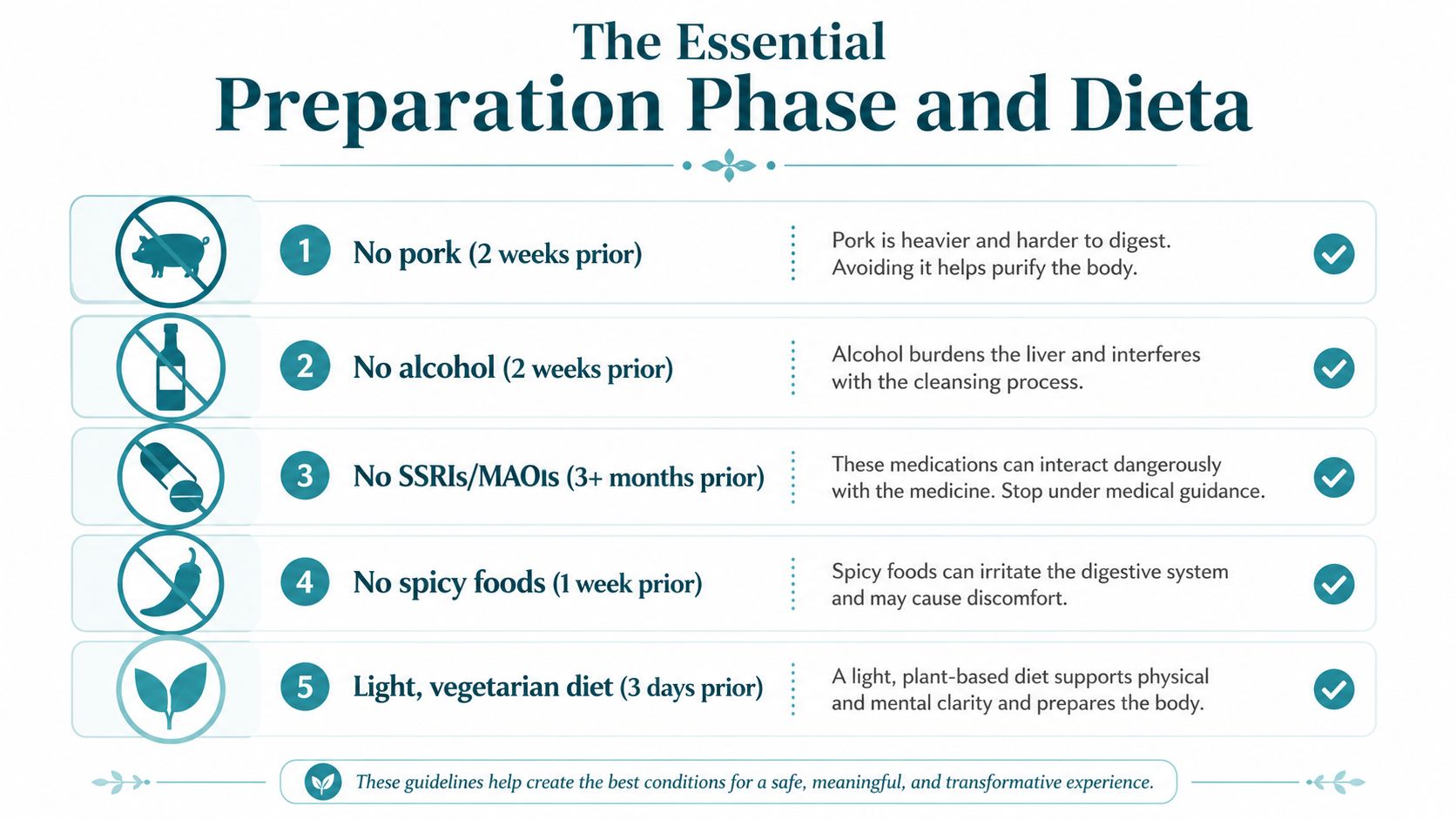 A list of five essential preparation steps including dietary restrictions and medication guidelines for a transformative experience.