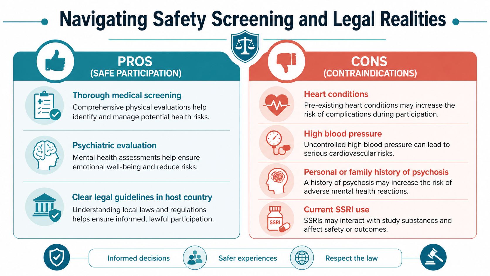 An infographic comparing the pros and cons of safety screenings for ayahuasca retreats including medical and legal considerations.