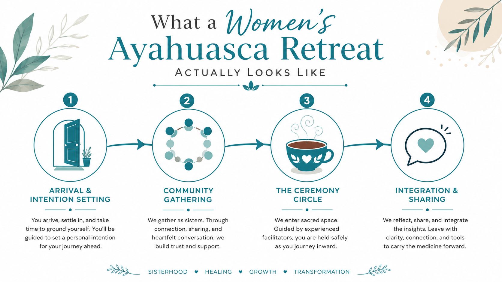 Women's Ayahuasca Retreat